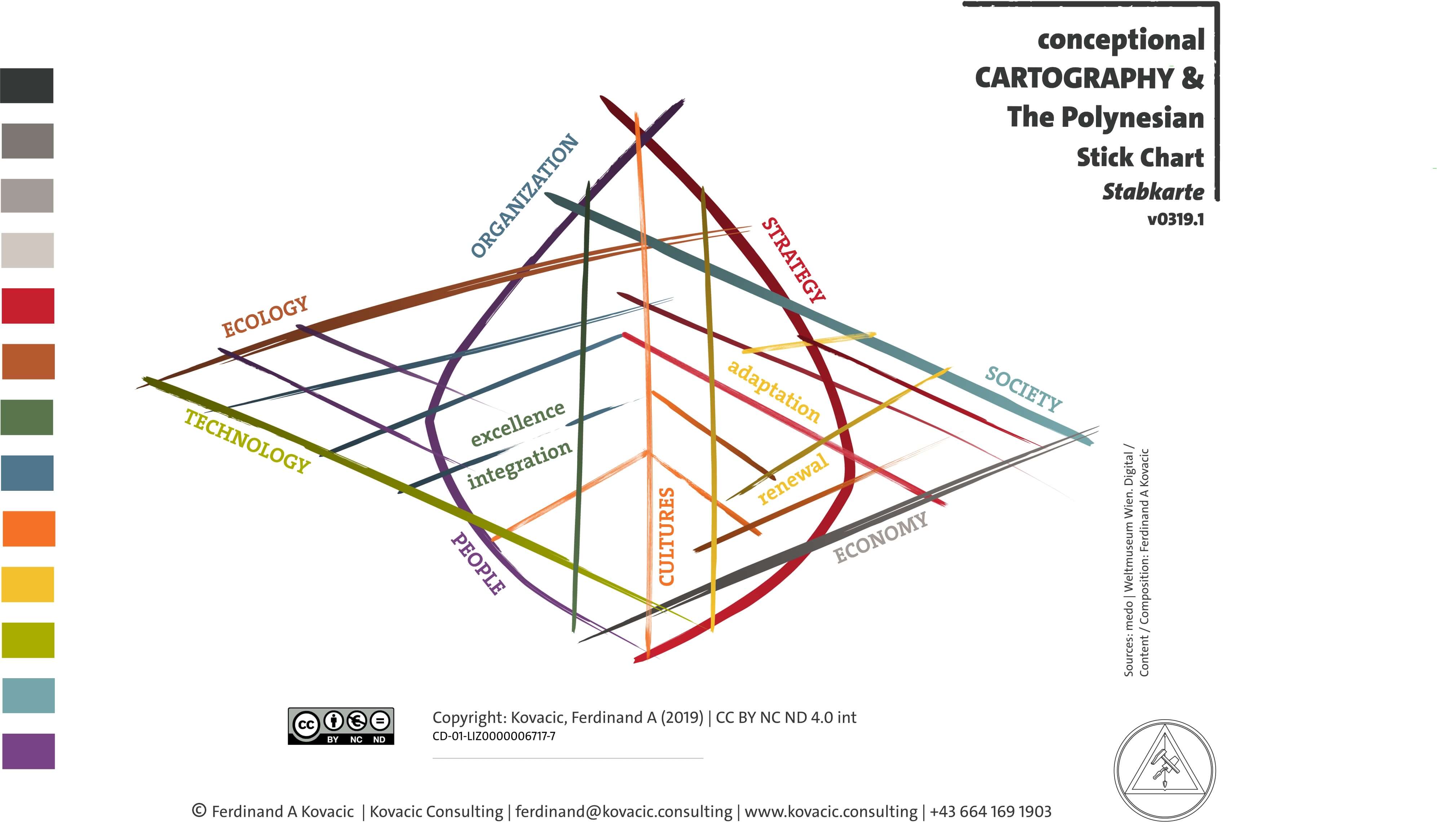 Conceptional cartography. The Polynesian Stick Chart. Stabkarte